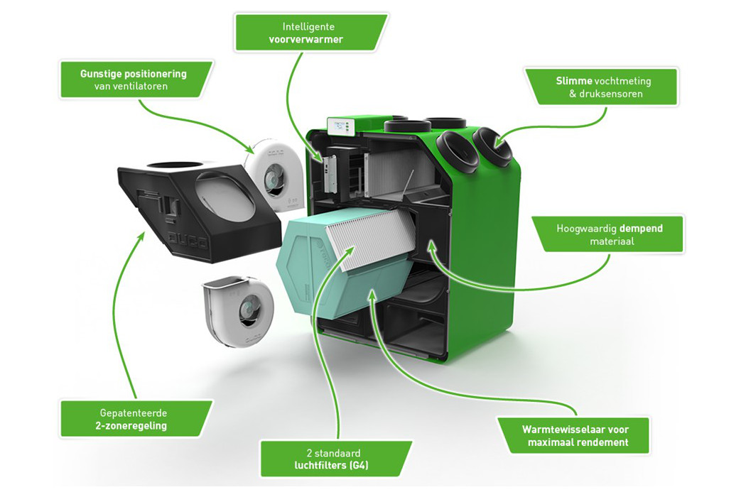 DucoBox Energy Premium WTW Unit NBD Online Product